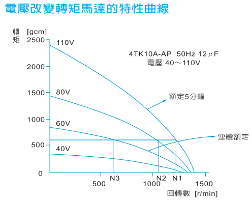 轉矩電機原理、種類與應用