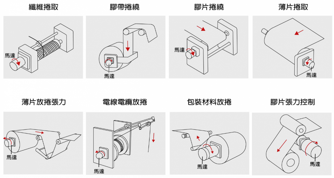 轉矩電機原理、種類與應用